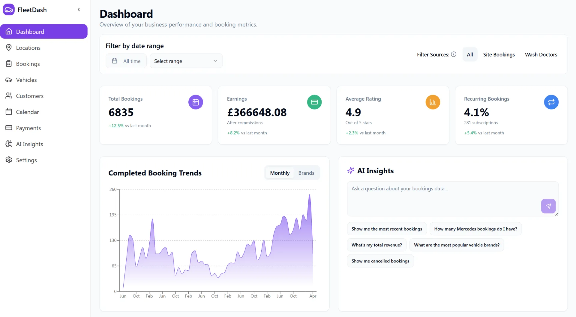 Automate dashboard showing weekly booking calendar and revenue stats